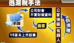 台湾三立电视台最新爆料,台前幕后惊人内幕曝光！”
